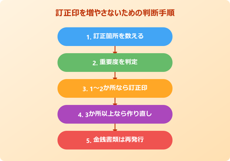 書類 訂正 印 だらけ 訂正印を増やさない対処法
