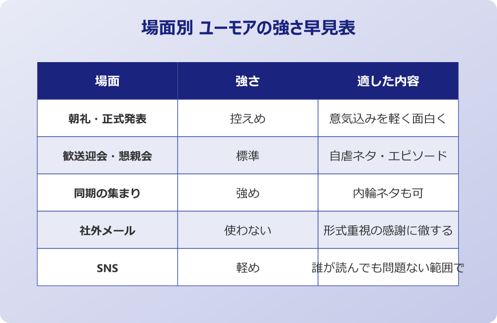 昇進 挨拶 ユーモア 場面別強さ早見表