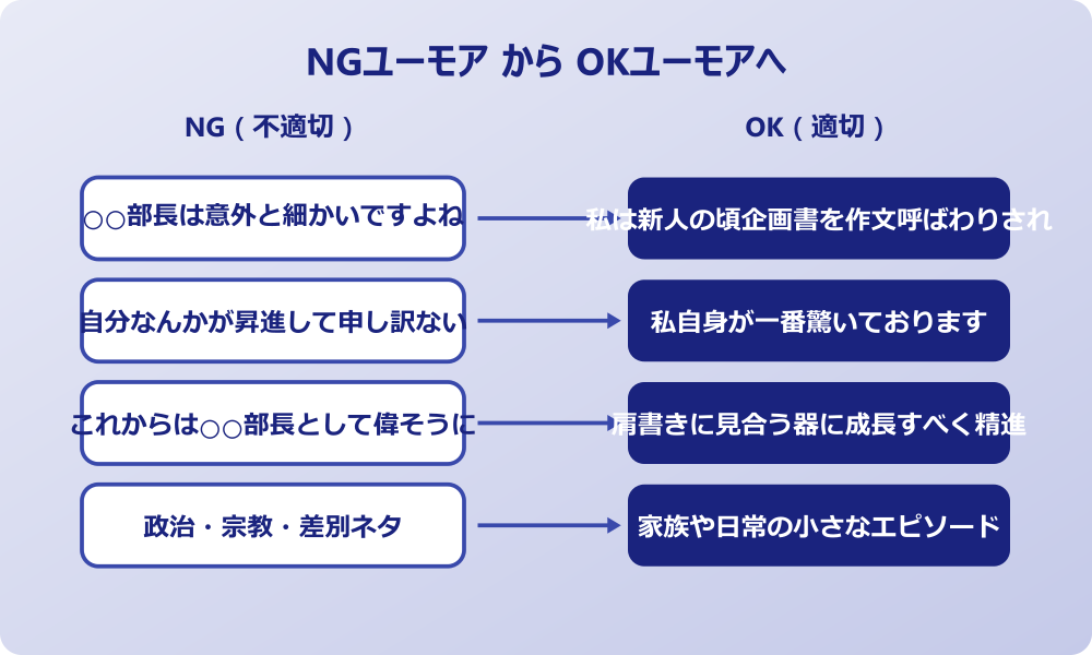 昇進 挨拶 ユーモア NGからOKへの書き換え