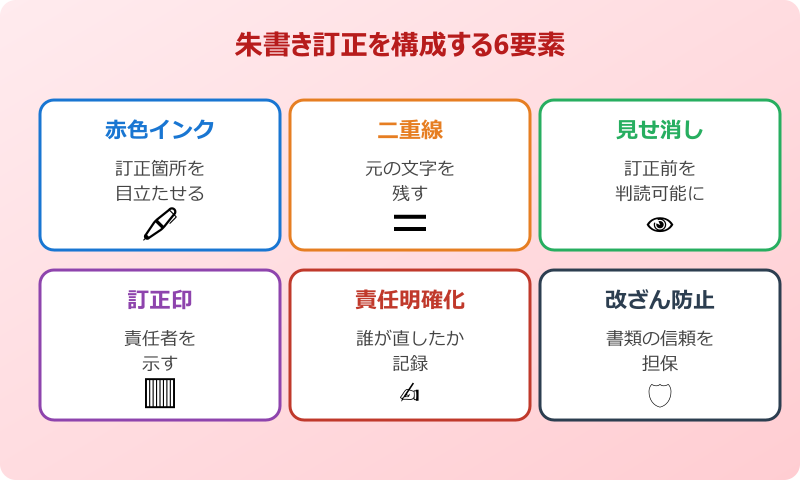 朱書き 訂正 とは 朱書き訂正の全体像