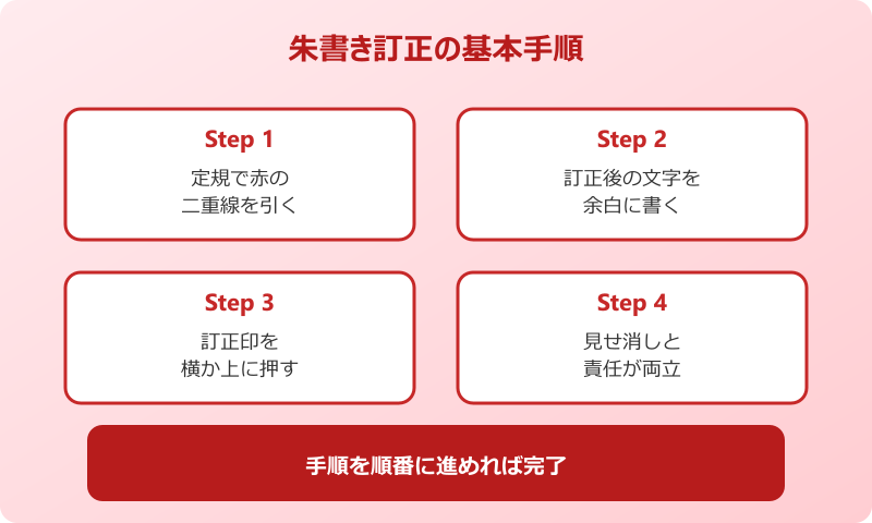 朱書き 訂正 とは 文字と数字の訂正手順