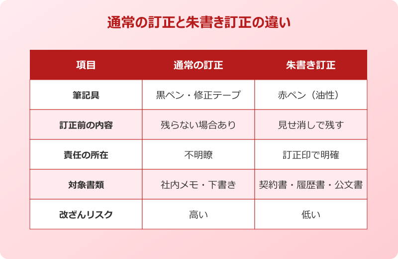 朱書き 訂正 とは 通常の訂正との違い比較