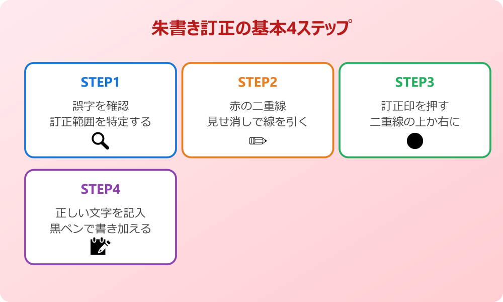 朱書き 訂正 見本 基本4ステップ
