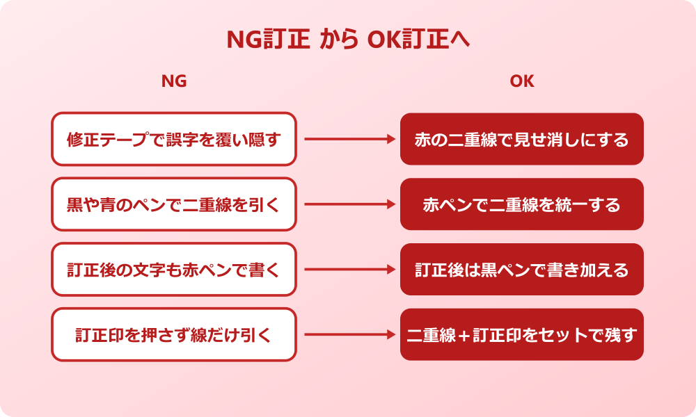 朱書き 訂正 見本 NG例とOK例の対比