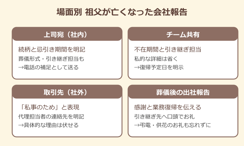 祖父が亡くなった会社への 報告 例文 場面別の使い分け