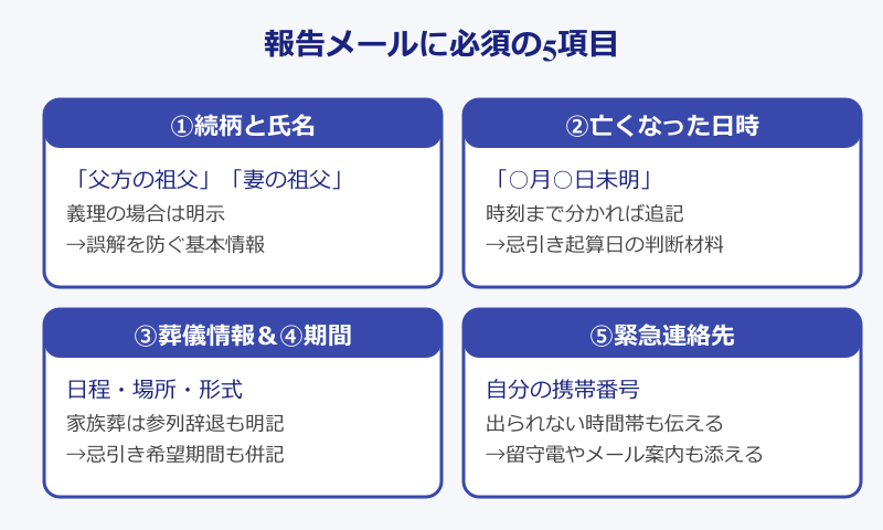 祖父が亡くなった会社への 報告 例文 5つの必須情報