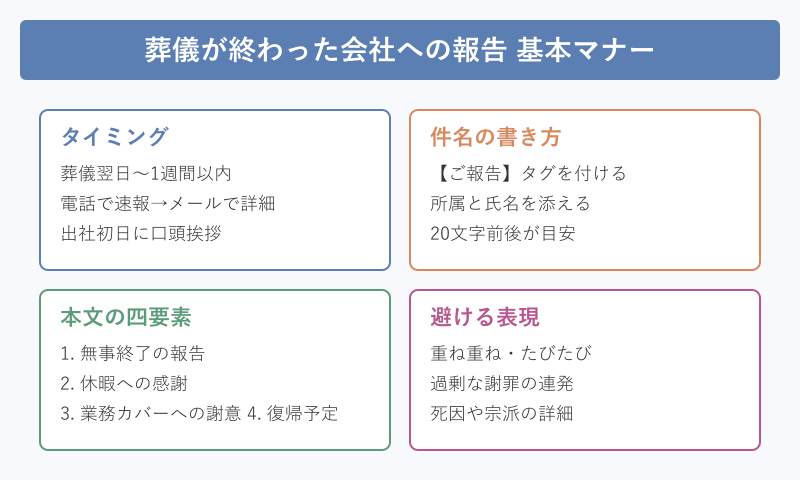 葬儀が終わった 報告 会社の基本マナー