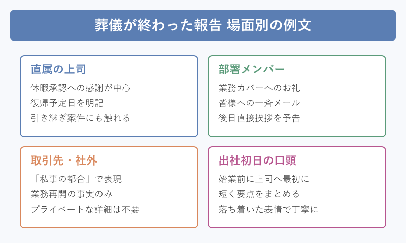 葬儀が終わった 報告 会社の場面別例文