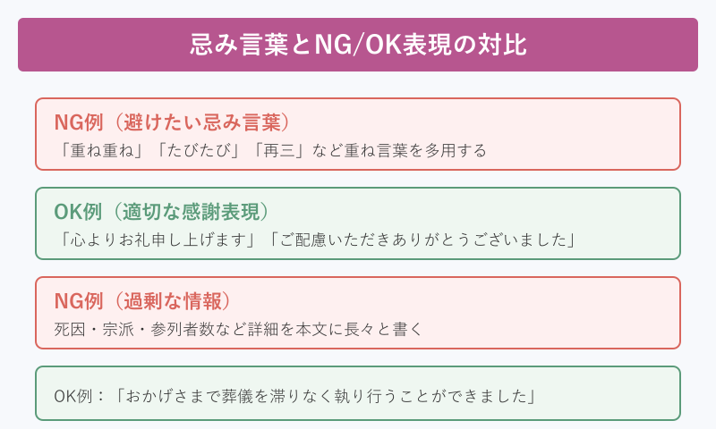 葬儀が終わった 報告 会社で避けたい忌み言葉と表現