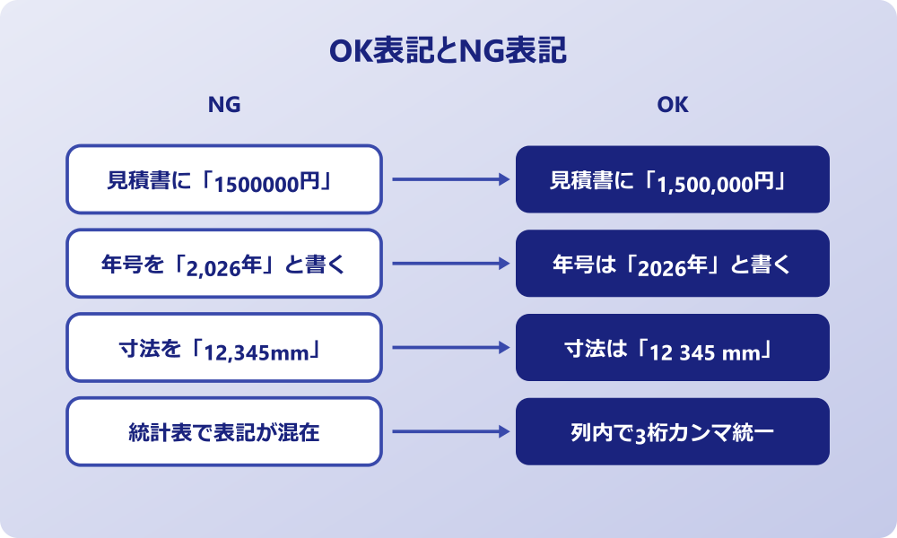 数字 カンマ 業界別 慣習