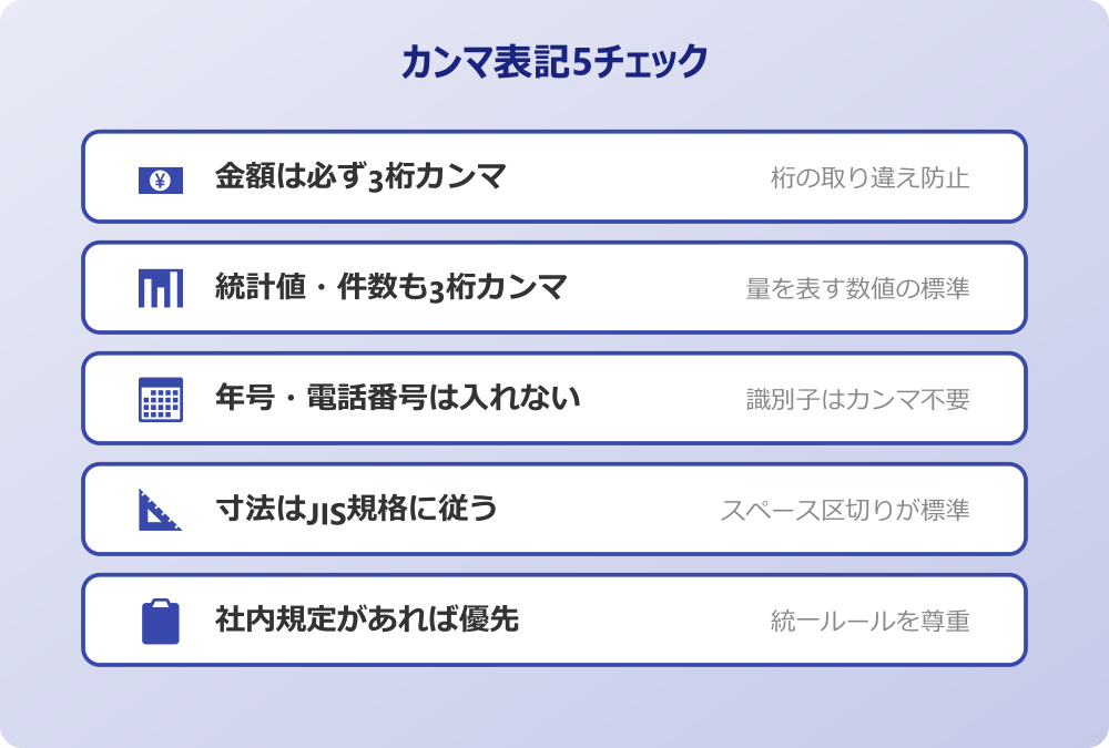 数字 カンマ 入れる 4桁区切り 比較