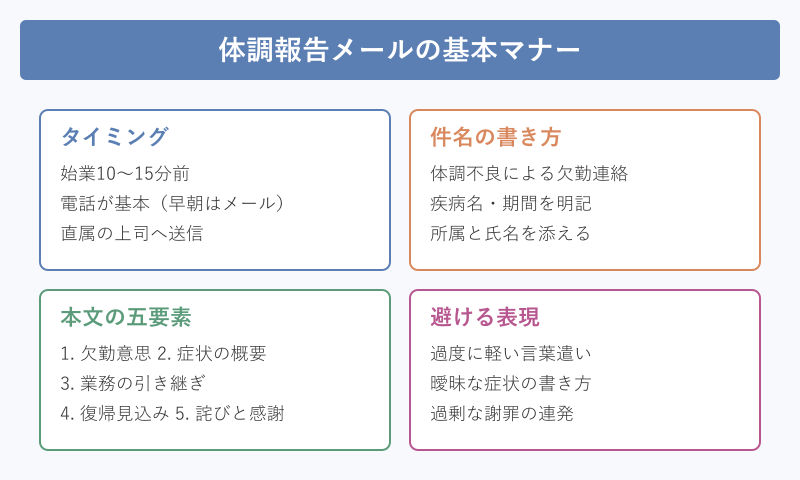 体調 報告 メール 例文の基本マナー