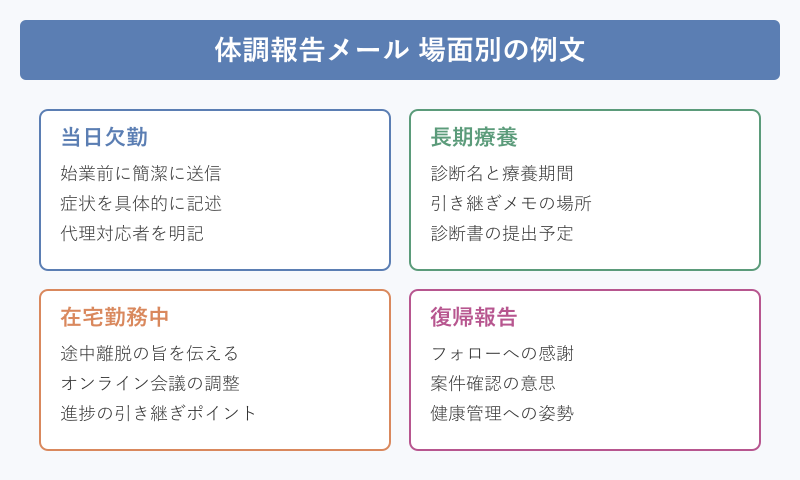 体調 報告 メール 例文の場面別文例
