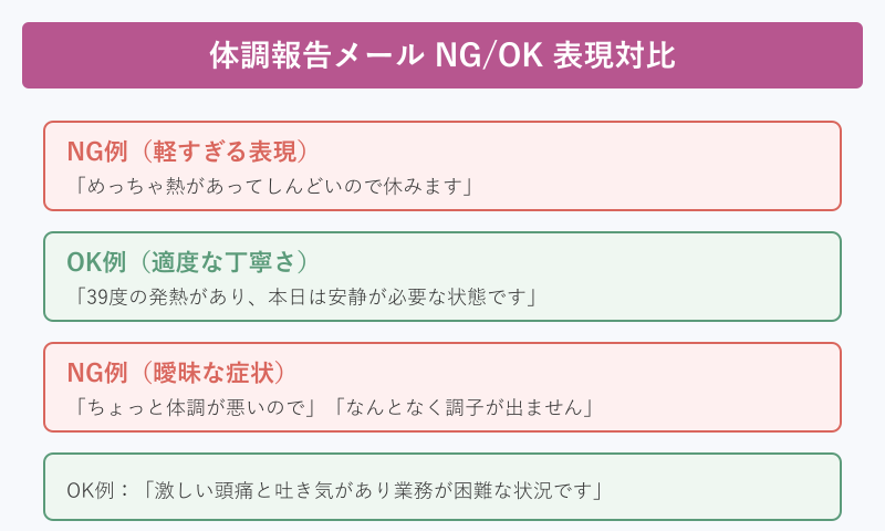 体調 報告 メール 例文で避けたい表現