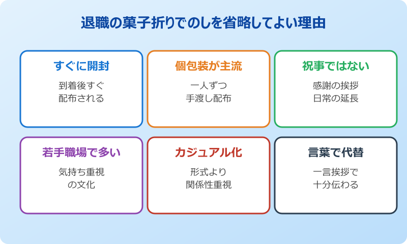 退職の菓子折りにのしはいらないのか