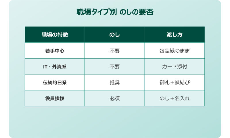 退職 菓子折り のし いらない 職場別の判断