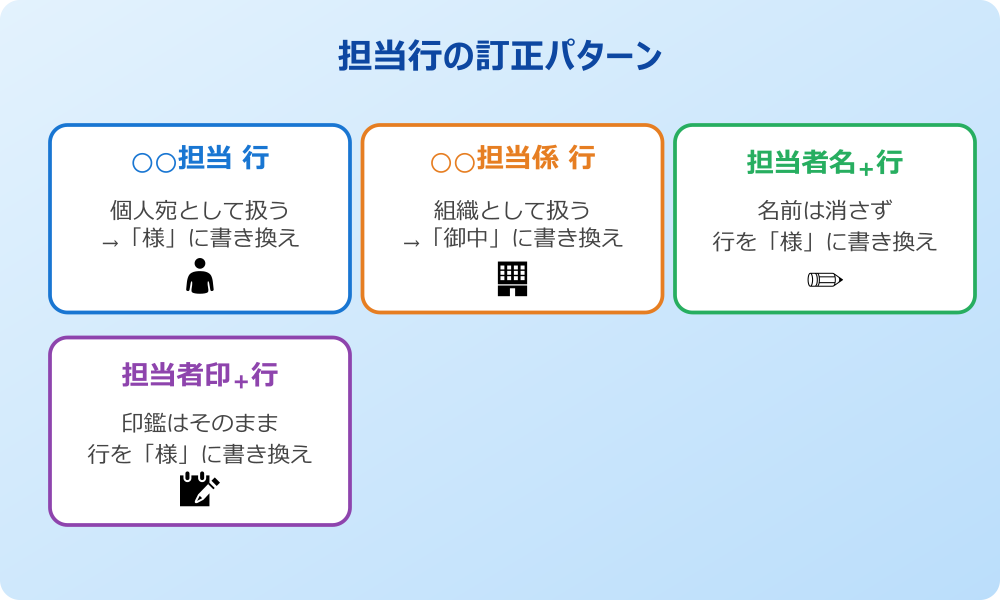 担当 行 訂正 NG例