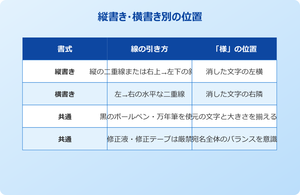 担当 行 訂正 縦横の違い