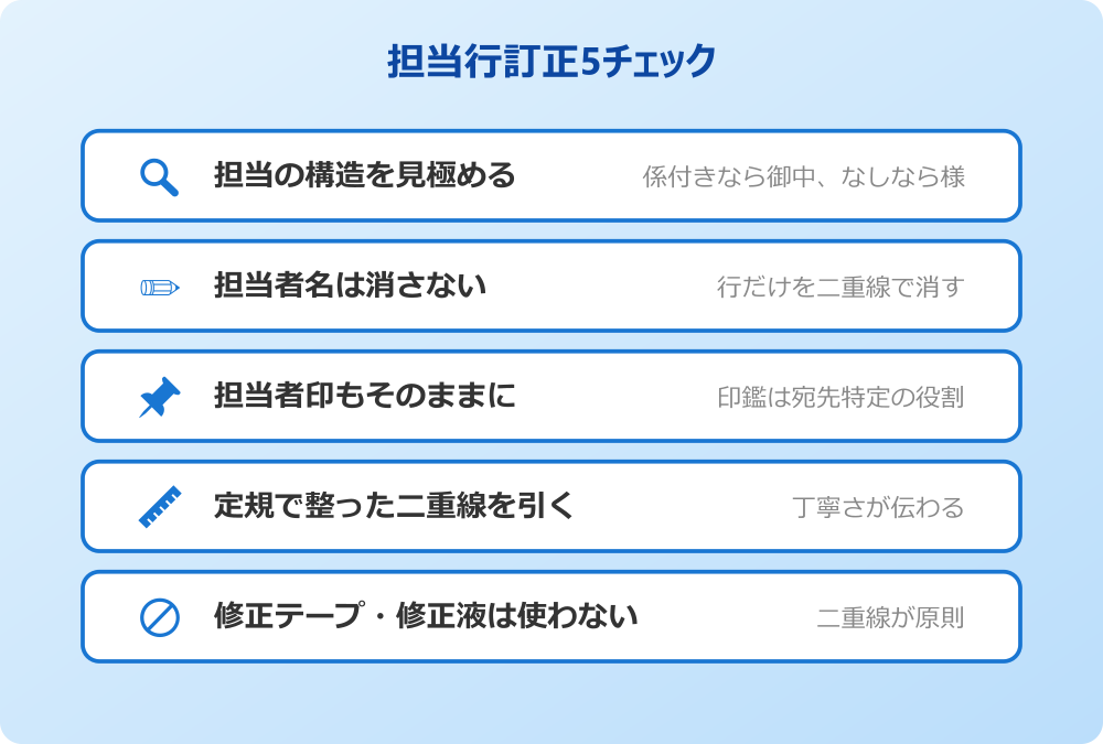 担当 行 訂正 担当者名あり