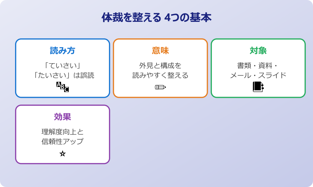 体裁を整える ビジネス 4つの基本