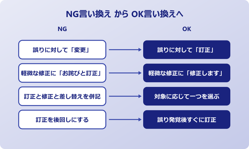 訂正 言い換え NGからOKへ