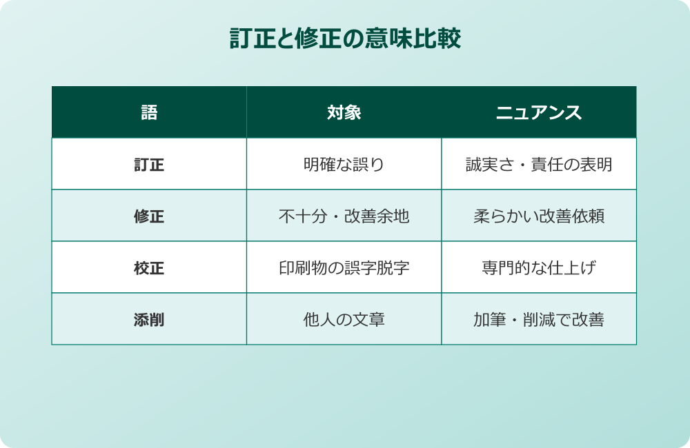 訂正修正 違い 意味比較