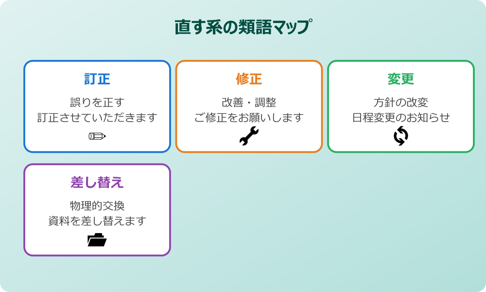 訂正修正 違い 類語マップ