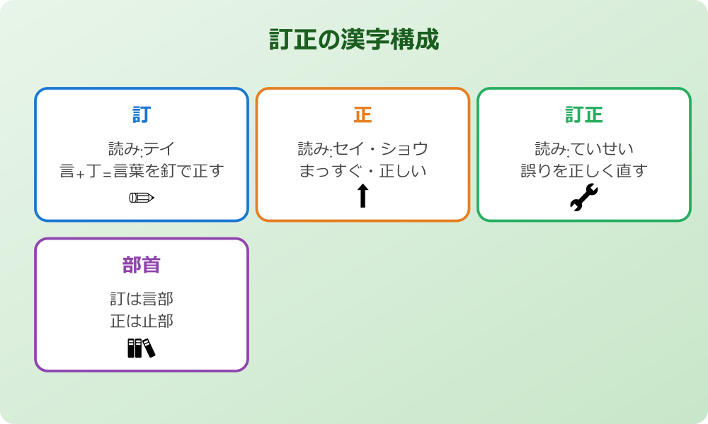 訂正 読み方 漢字 意味