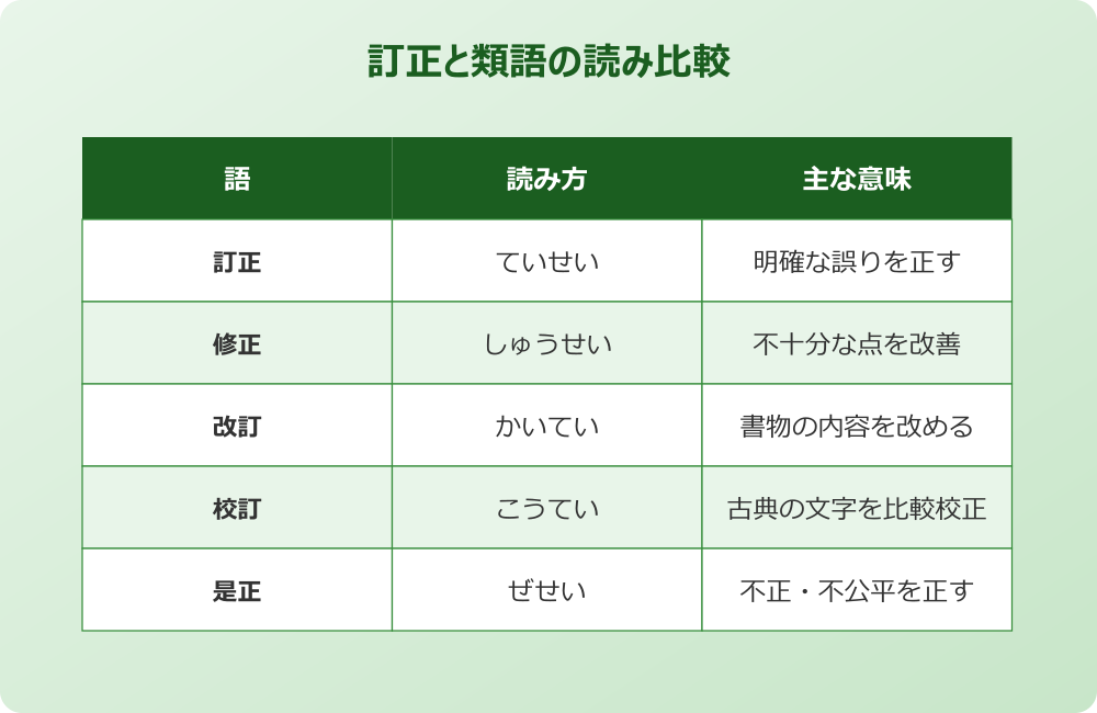 訂正 読み方 使い方 関連語