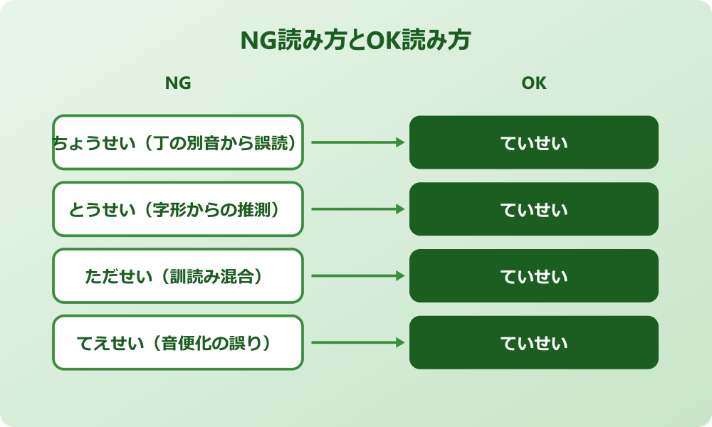 訂正 読み方 複合語 一覧