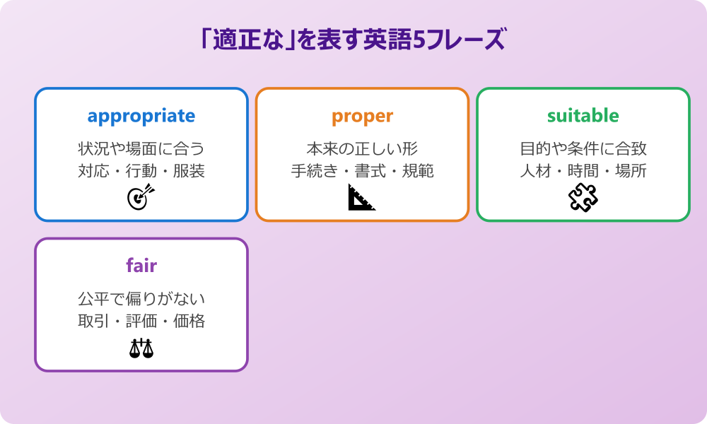 適正な 英語 キーフレーズ一覧
