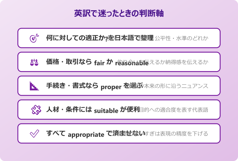 適正な 英語 英訳で迷ったときの判断軸