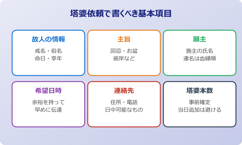 塔婆を依頼するときの基本マナー
