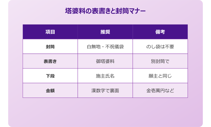 塔婆 依頼 例文 塔婆料の表書き