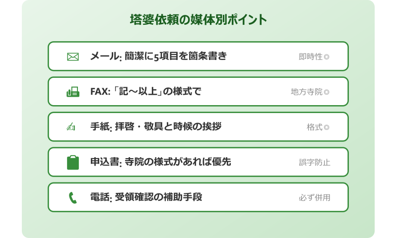 場面別 塔婆の依頼例文集