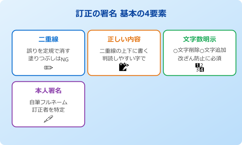 訂正 署名 基本的な意味と書き方