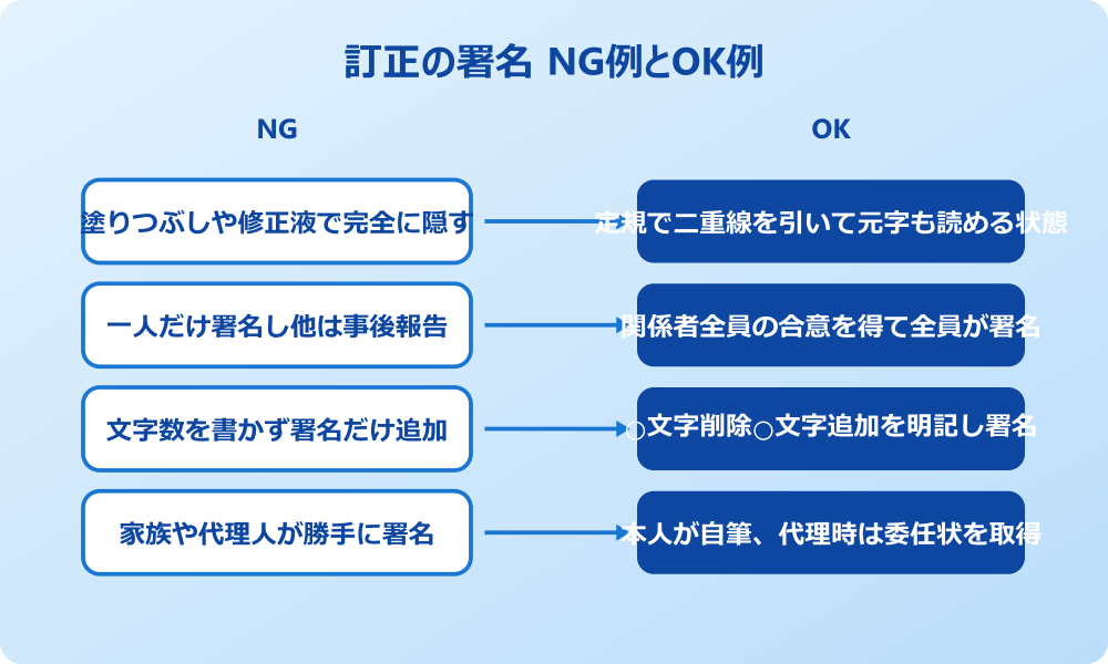 訂正 署名 注意点と場面別の対処法