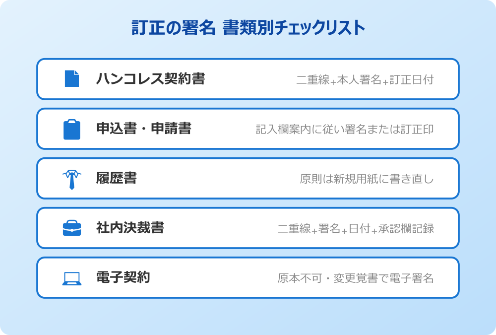 訂正 署名 書類別チェックリスト