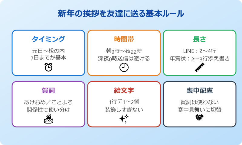新年 の 挨拶 友達 基本マナー
