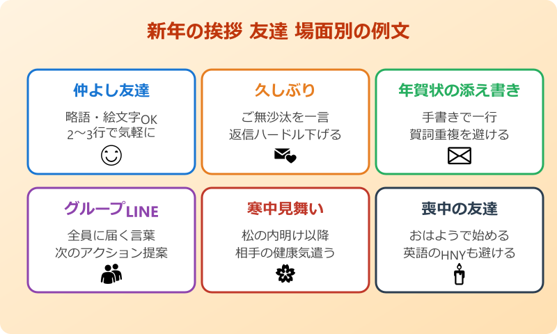 新年 の 挨拶 友達 場面別例文