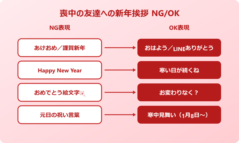 新年 の 挨拶 友達 喪中のNG表現とOK表現