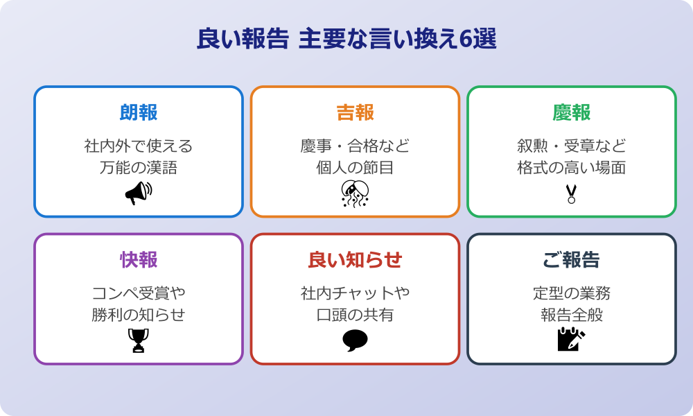 良い 報告 言い換え 表現一覧