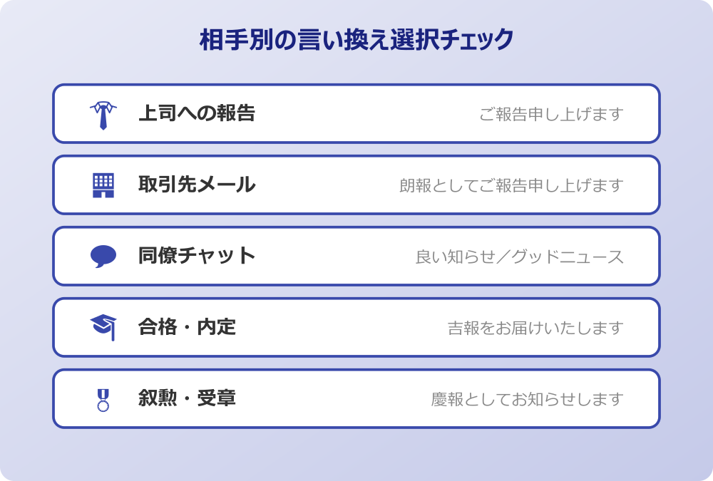 良い 報告 言い換え 上司への報告で使う言い換え
