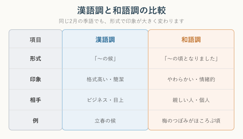 漢語調と和語調の比較表