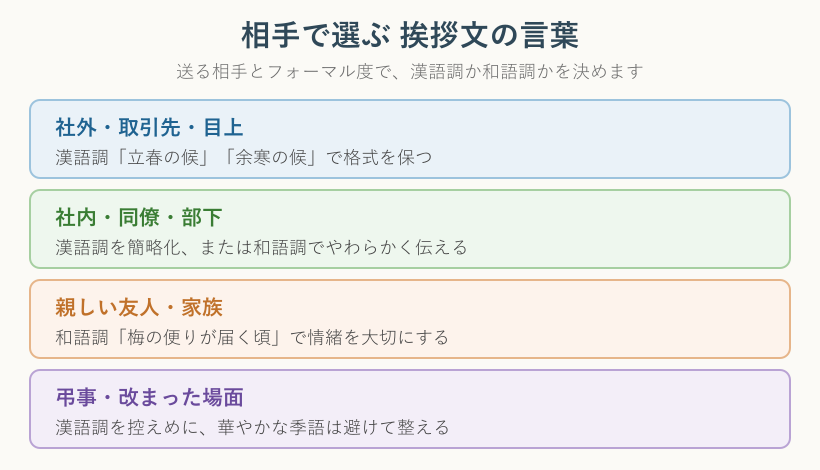 相手別の挨拶文の言葉選び