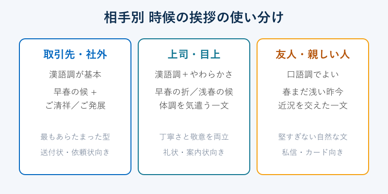相手別の時候の挨拶の使い分け