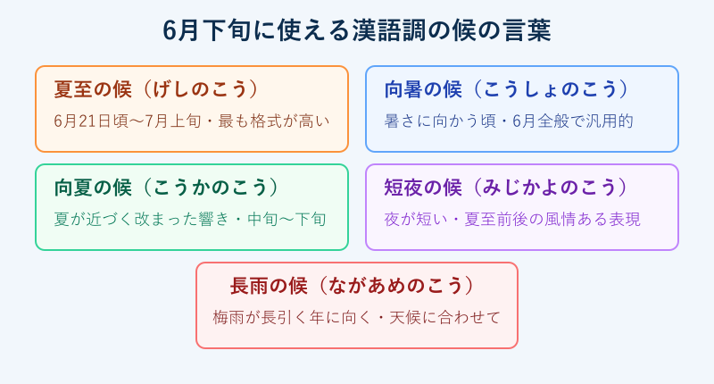 6月下旬に使える漢語調の候の言葉カード一覧