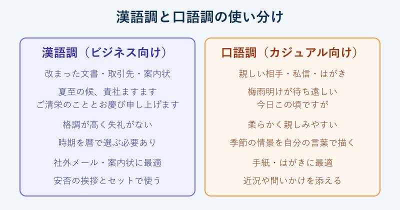 漢語調と口語調の使い分け対比図