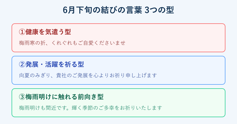 6月下旬の結びの言葉3つの型カード
