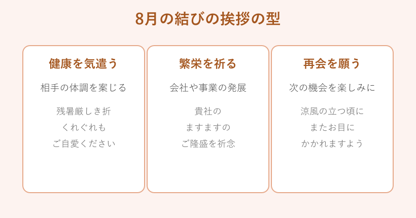 結びの挨拶の型の分類図